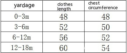 Table showing yardage, clothes length, and chest circumference measurements for different age groups.