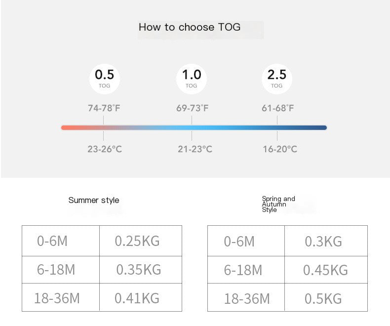 Chart showing how to choose TOG (Thermal Outfit Group) based on temperature and weight.