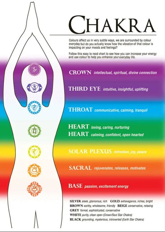 Colorful chakra bracelet with corresponding chakra chart on a white background