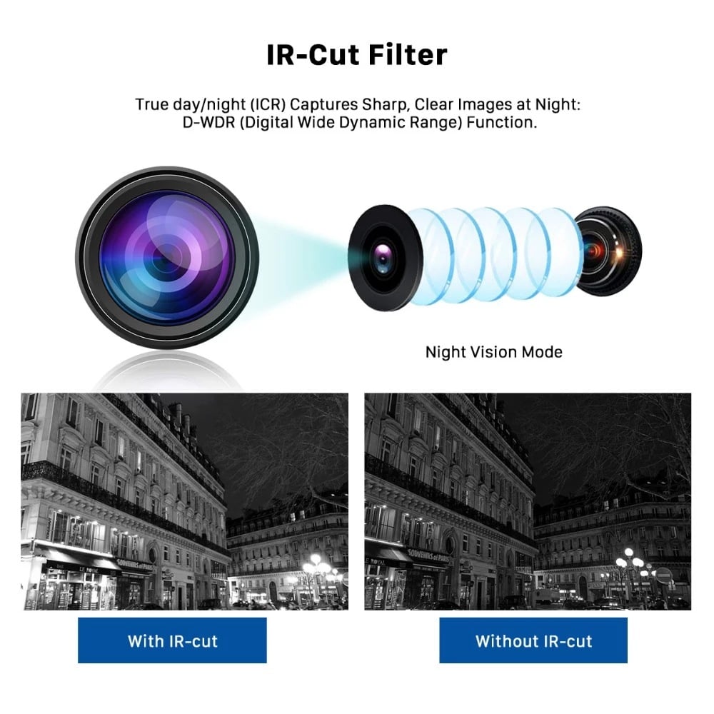 IR-cut filter with night vision mode comparison on a white background