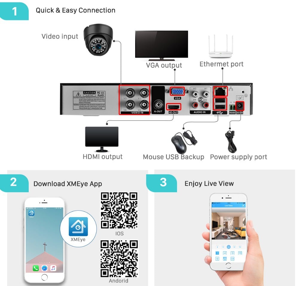 Diagram of a security camera system with connections and smartphone app interface.
