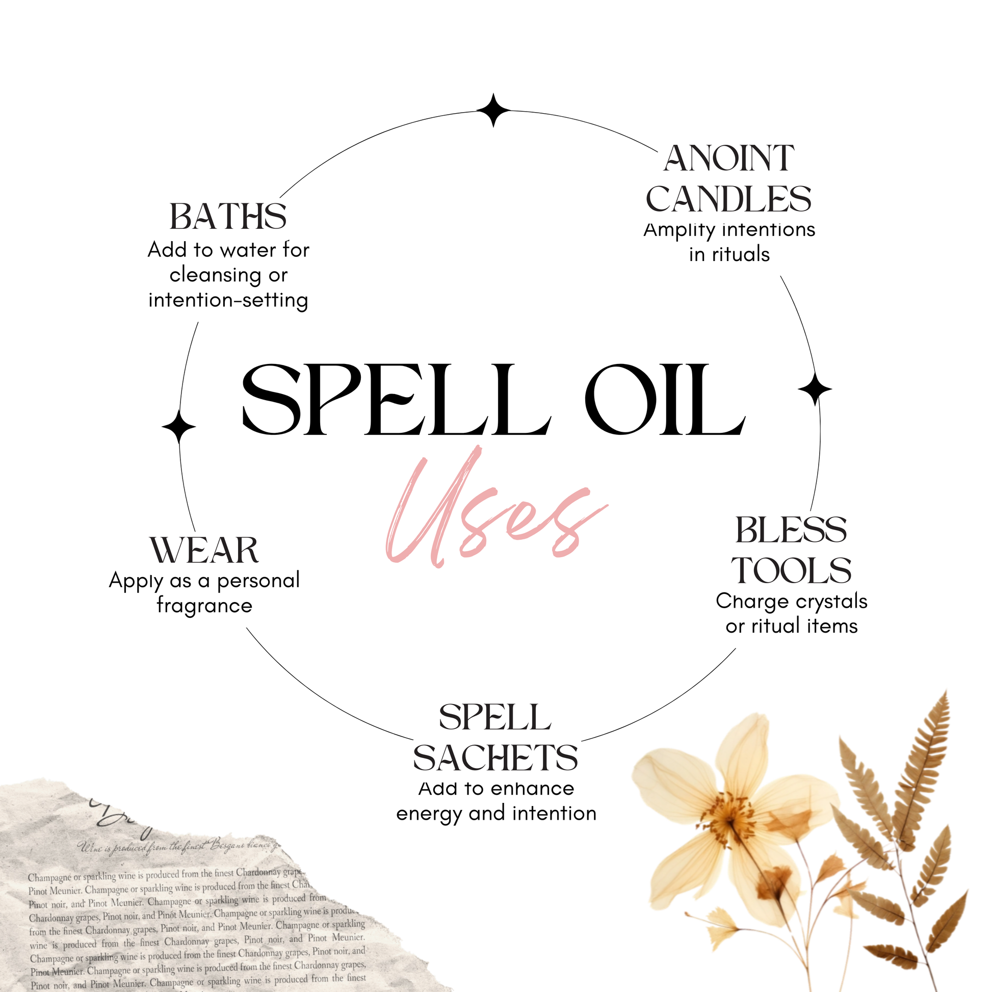 Diagram of spell oil uses with floral elements on a white background