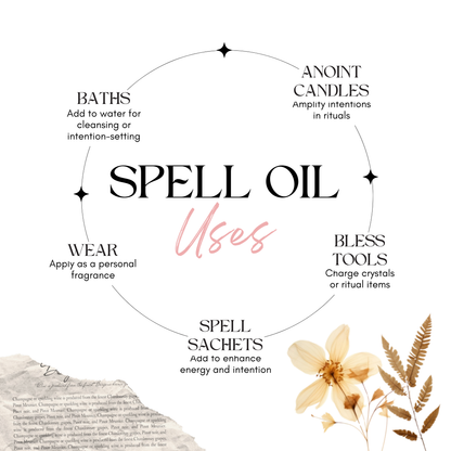 Diagram of spell oil uses with floral elements on a white background