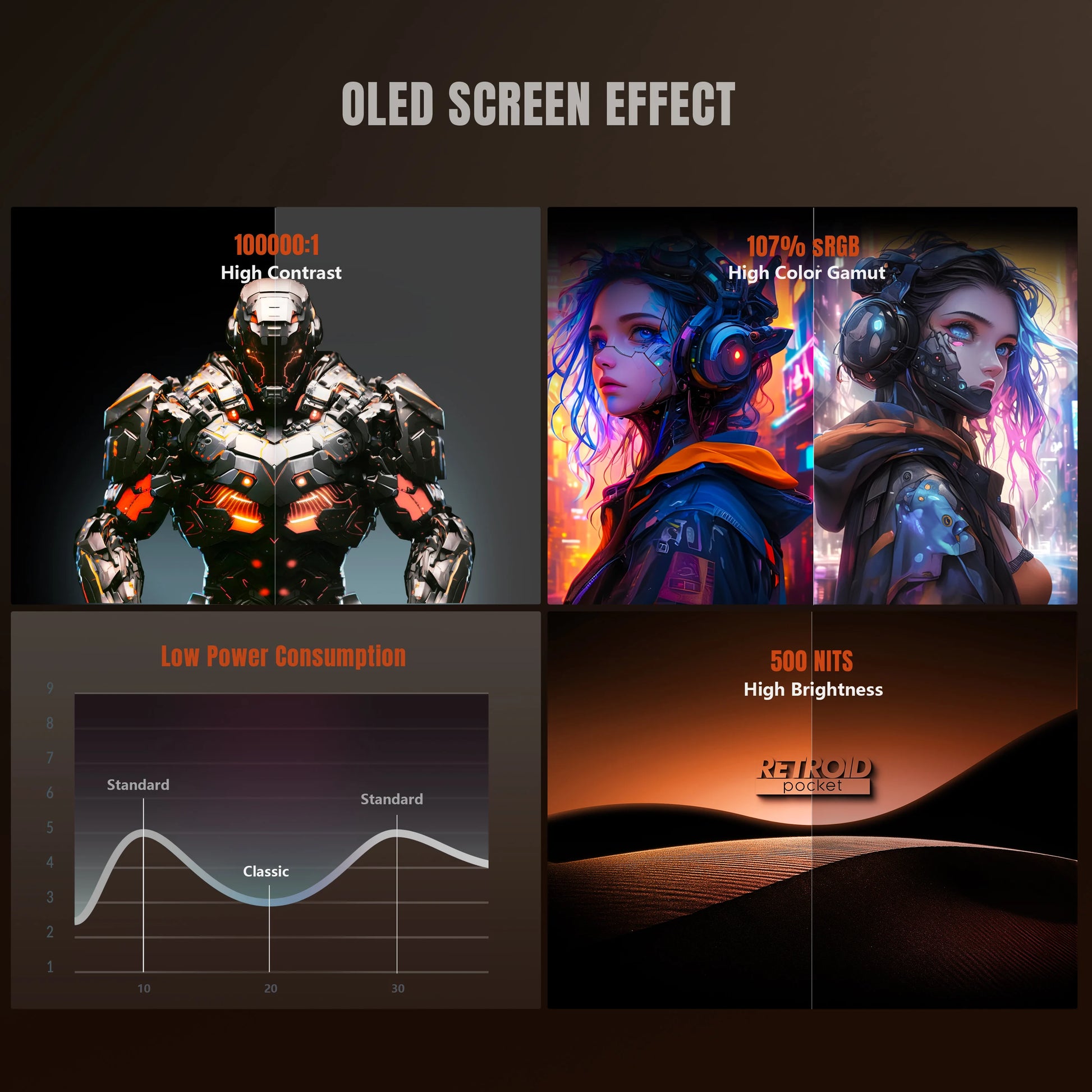 OLED screen effect display with futuristic characters and technical specifications.