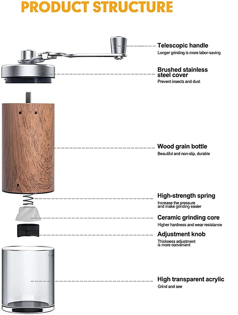 Diagram of a manual coffee grinder with labeled parts on a white background