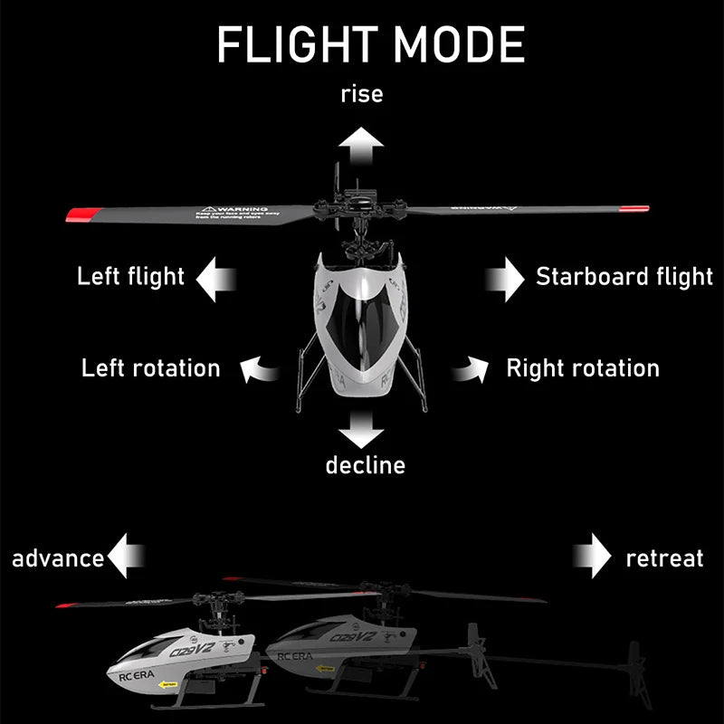 Diagram of a drone with labeled flight modes on a black background