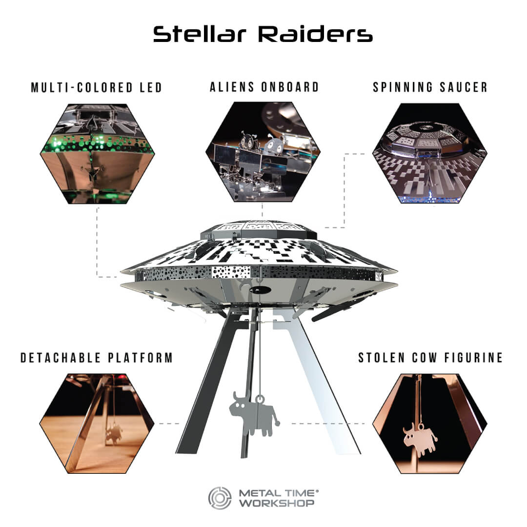 Stellar Raiders product with features highlighted on a white background